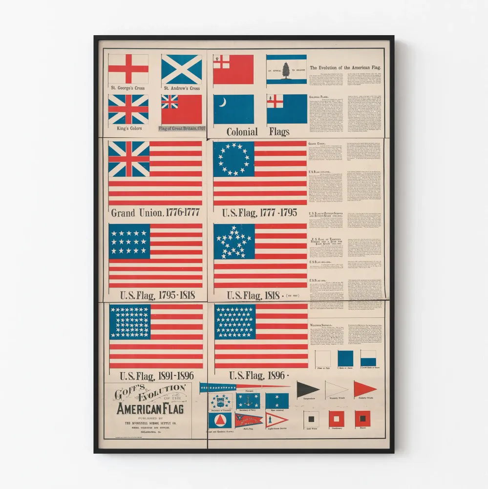 Amerikkalaisen lipun kehitys - historiallinen seinäkoriste juliste