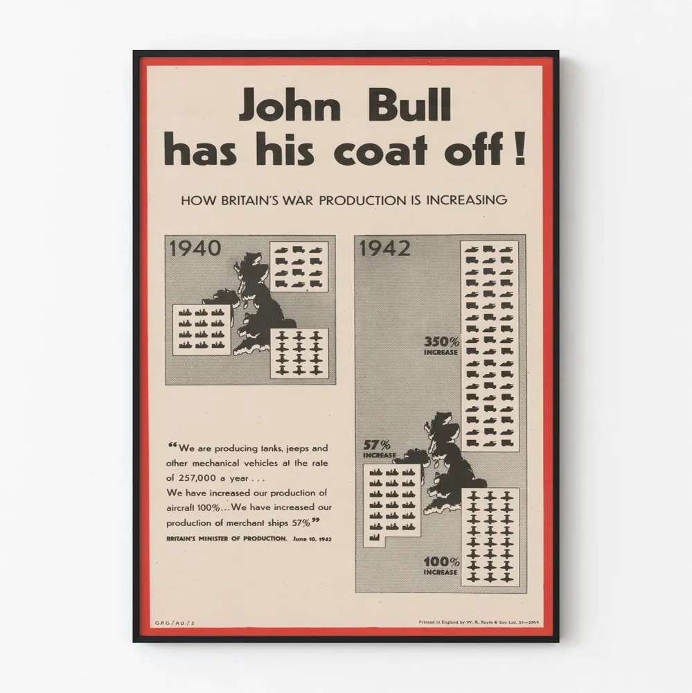 Britannian sodankäytön infografiavintagejuliste 1940–1942