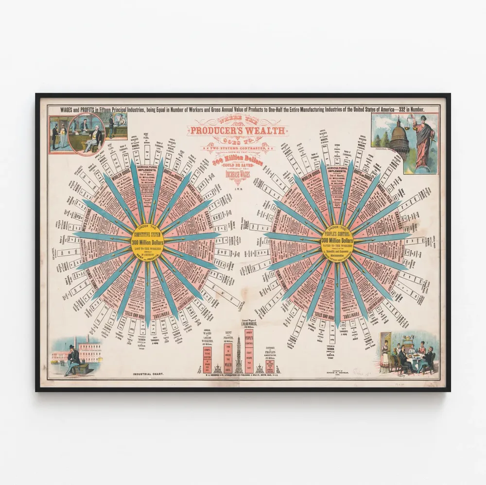 Infografiikkajuliste "Mihin tuottajan varallisuus menee" - Vintage teollisuusseinäkello sisustukseen