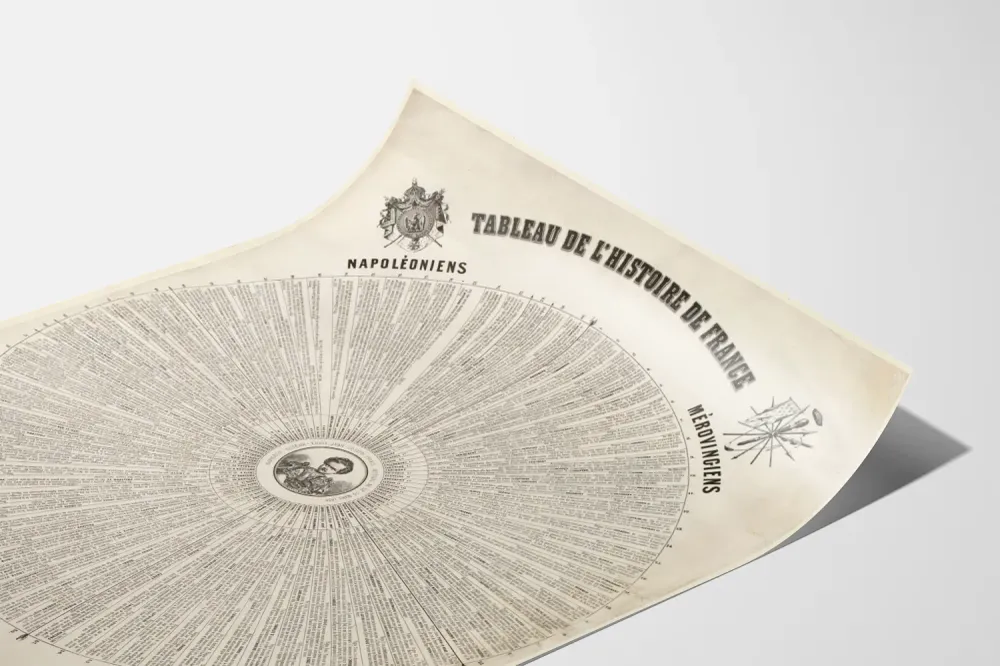 Ranskalaisen historian ympyrämäinen juliste