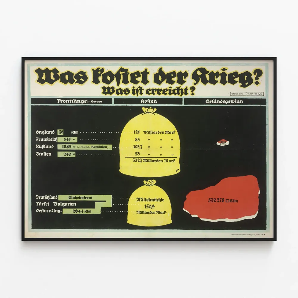 Vintage-sotajuliste - Kustannusten ja alueiden analyysi - Historiallinen seinäkoristelu